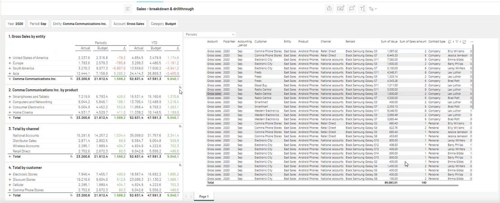 Interaction Between CXO and Power BI Filters – CXO