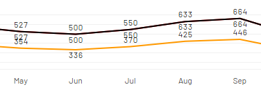 Chart data is loaded 